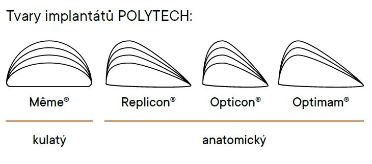 tvary-implantatu-polytech